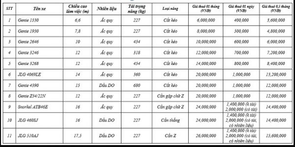 Bảng giá thuê xe nâng nguời tại Bình Dương